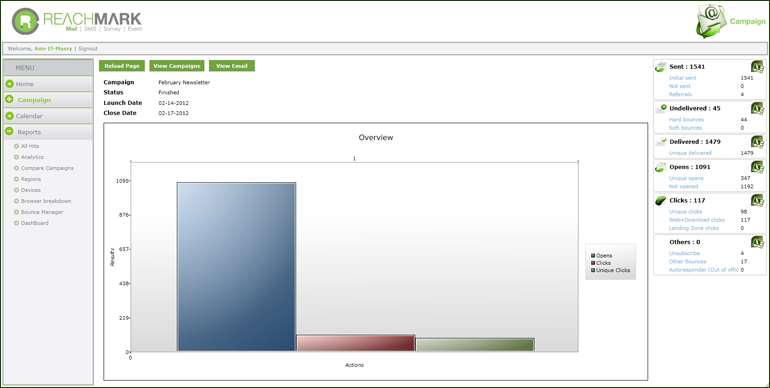 Open and Click Through Analysis